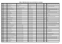 Patani Community Study Centre.pdf